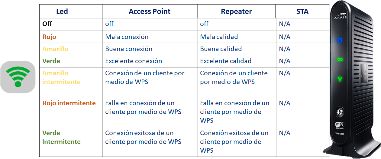 Extensor de 2025 wifi tigo