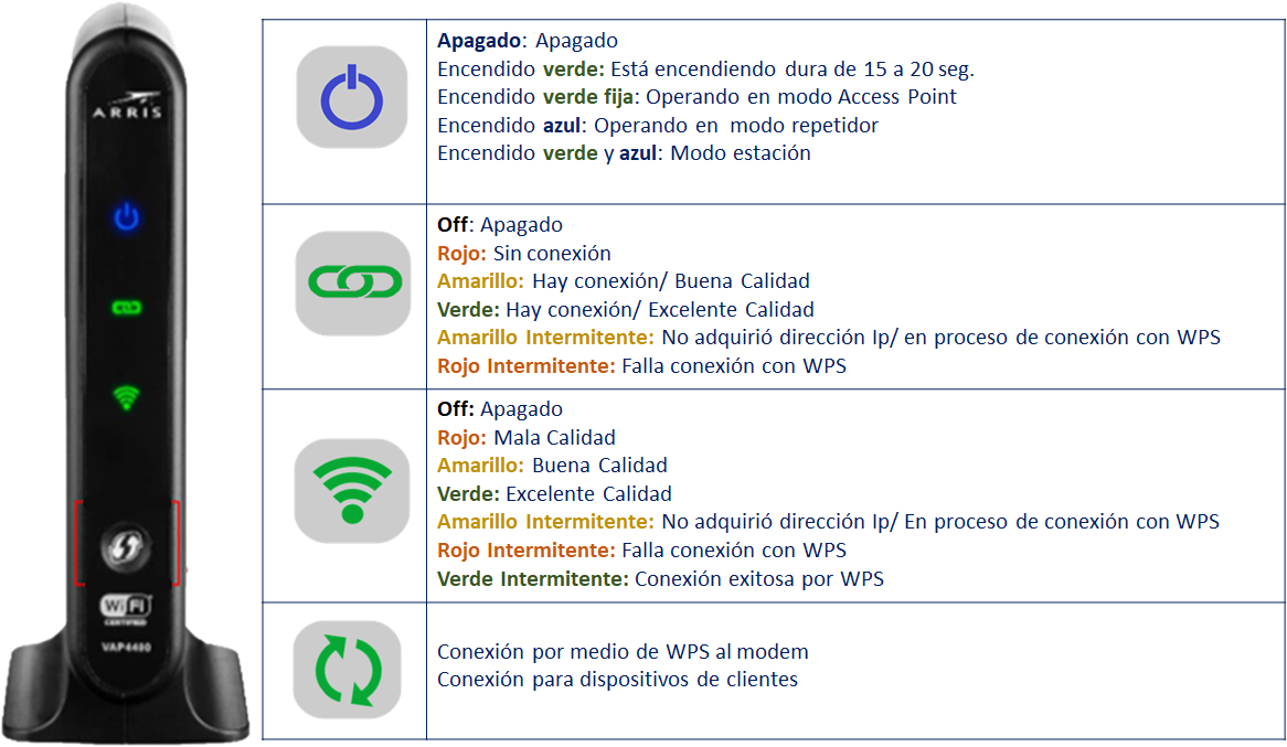 Conoce el funcionamiento del extensor de wifi VAP 4402 Tigo GT