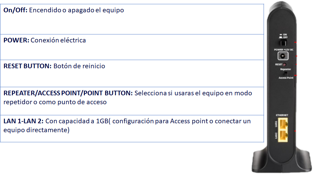 Extensor de 2025 wifi tigo